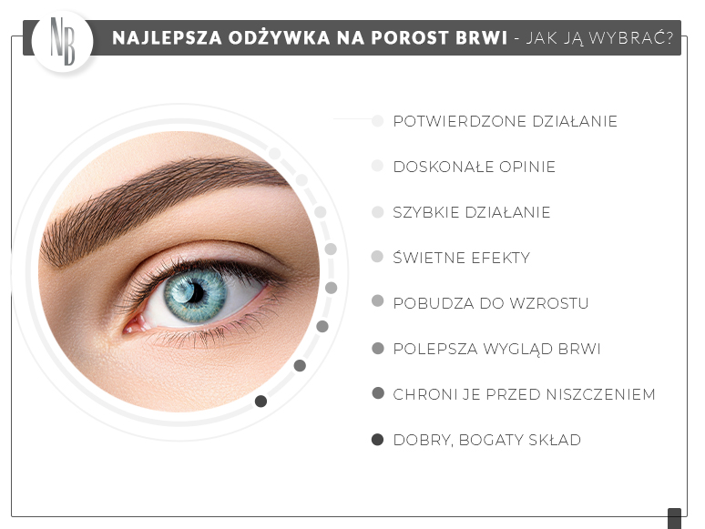 odżywka do brwi 