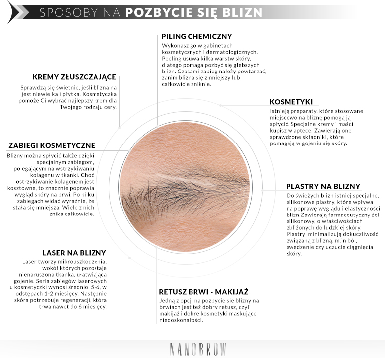 Zbliżenie na brew, a wokół lista sposobów na pozbycie się blizn