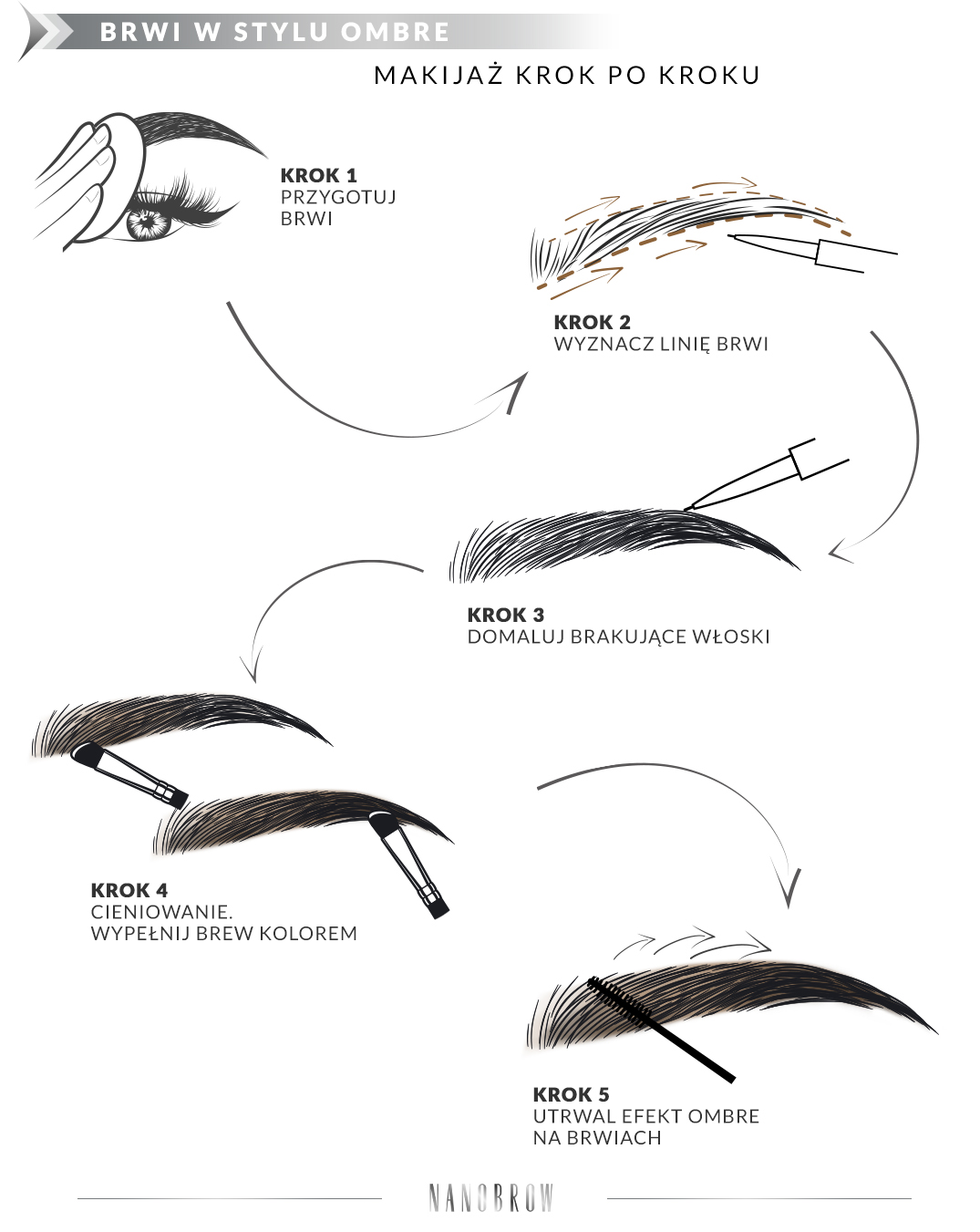Ilustracja pokazująca, jak uzyskać efekt ombre na brwiach krok po kroku