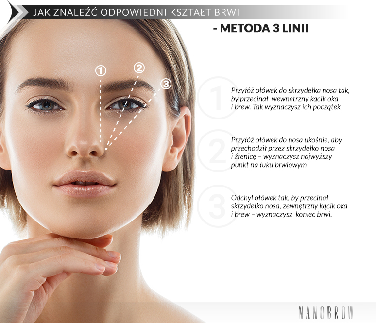 Uśmiechnięta kobieta z zaznaczonym geometrycznie łukiem brwiowym, a obok lista sposobów na odpowiedni kształt brwi