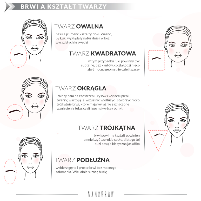 Brwi a kształt twarzy - zestawienie