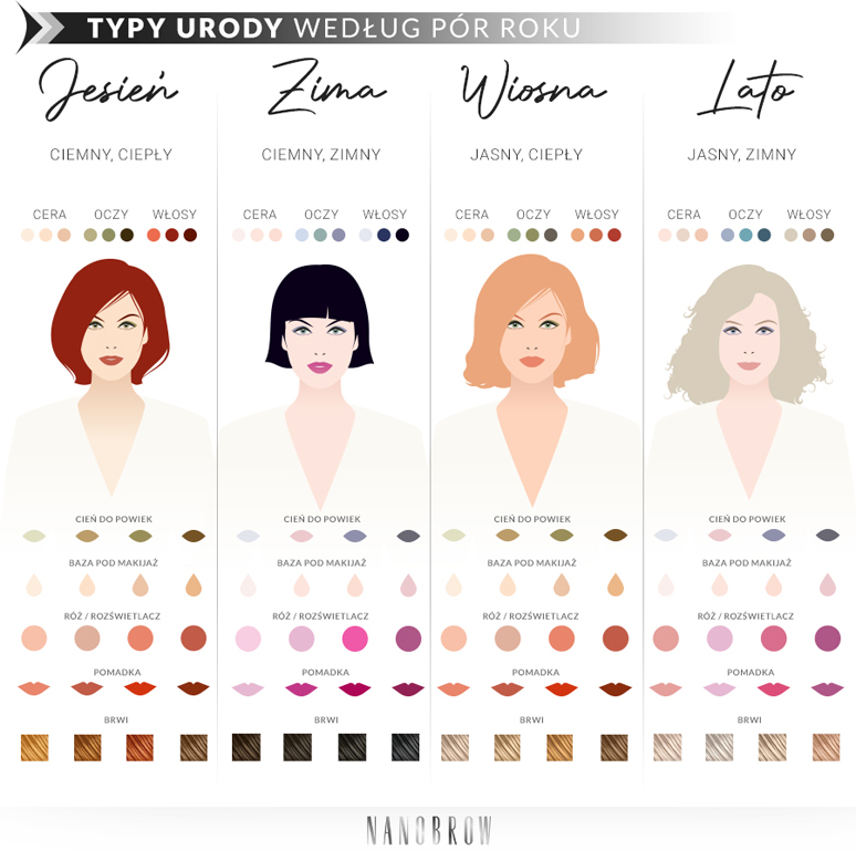 jak określić typ urody pory roku wiosna lato jesień zima