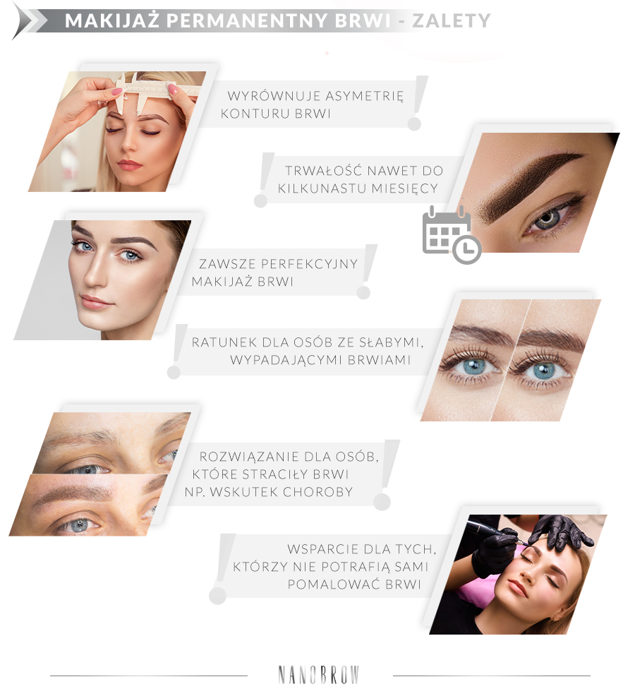 Wypunktowana lista zalet makijażu permanentnego brwi z dołaczonymi zdjęciami efektów